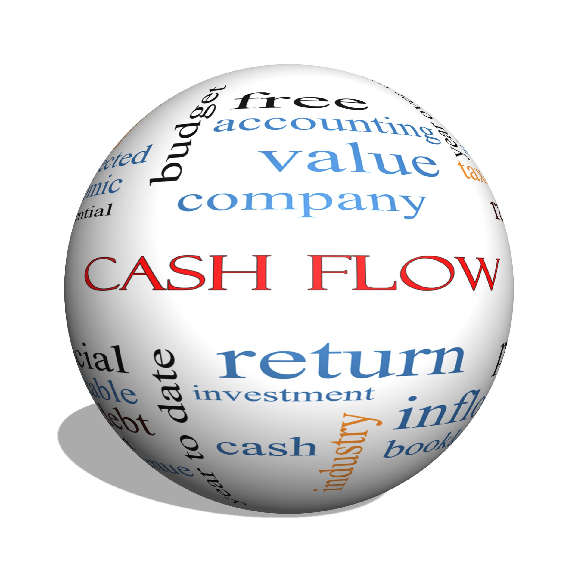 Cash on Cash Return in Miami Commercial Real Estate
