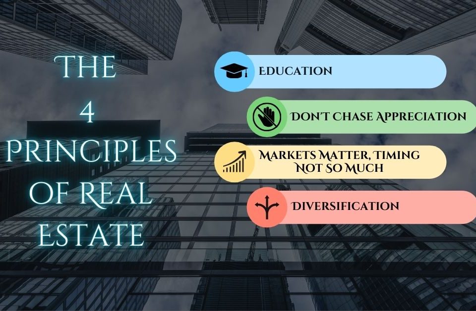 The-4-Principles-of-Real-Estate